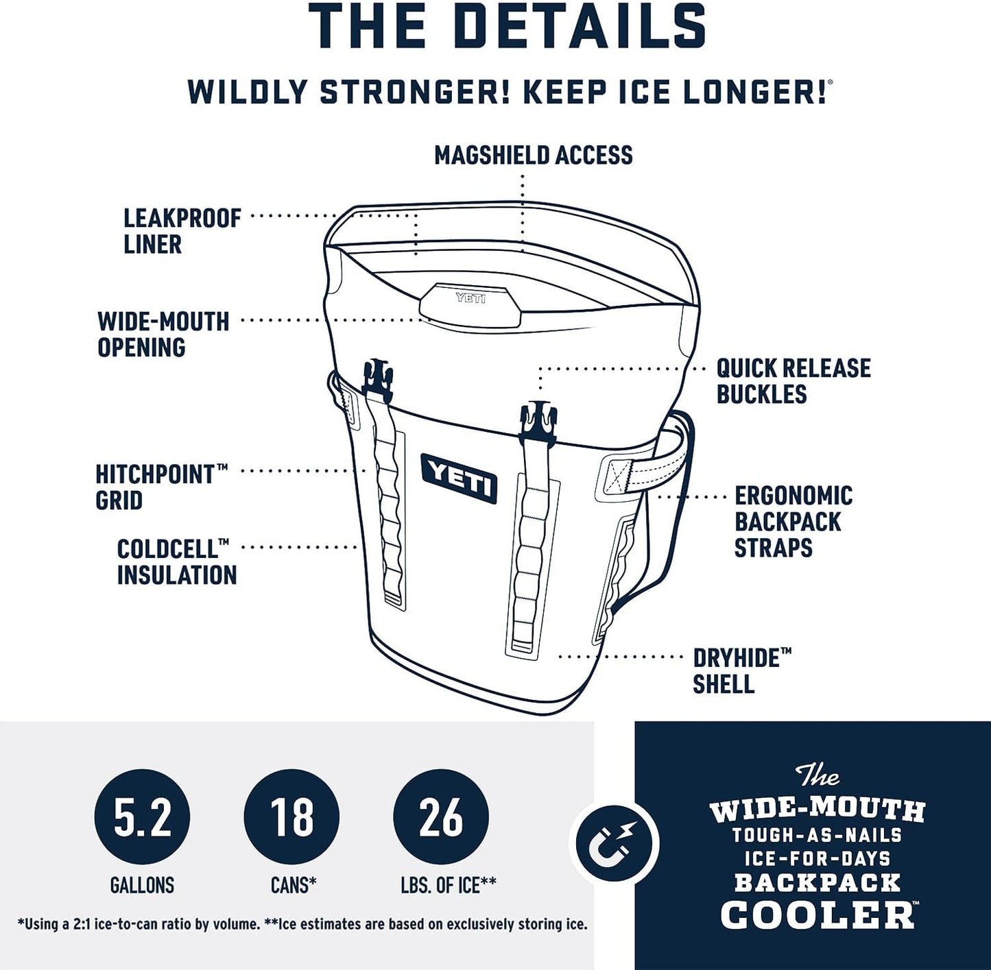 YETI Hopper M Series Backpack Soft Sided Coolers with MagShield Access