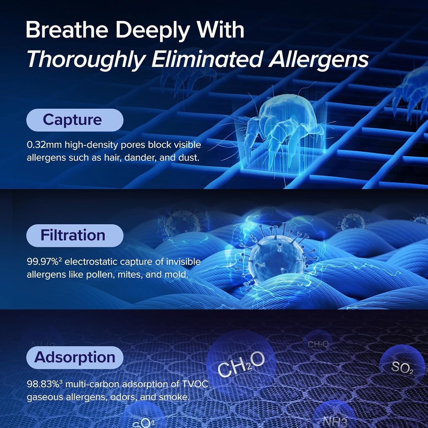 LEVOIT Air Purifiers for Home Large Room Up to 1875 FtΒ² with Washable Pre-Filter