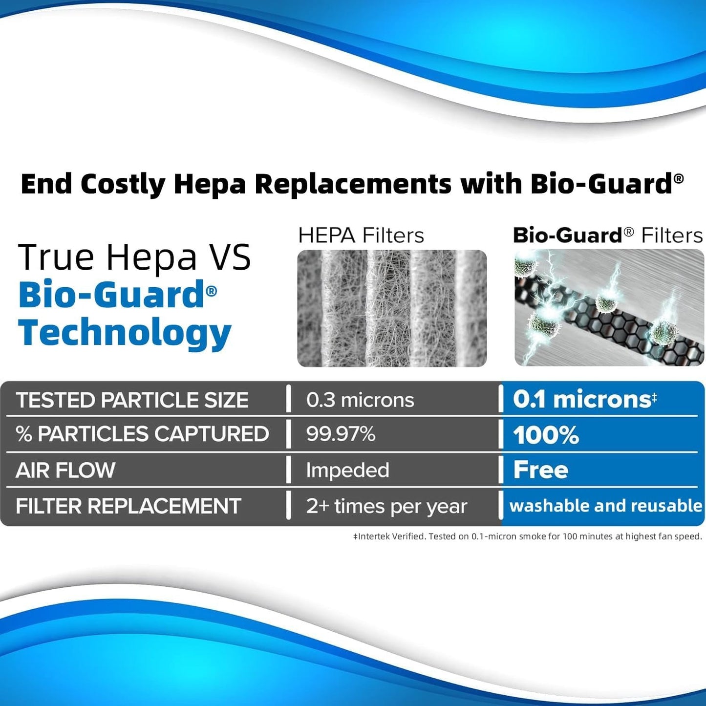 Nuwave Air Purifiers for Home Large Room