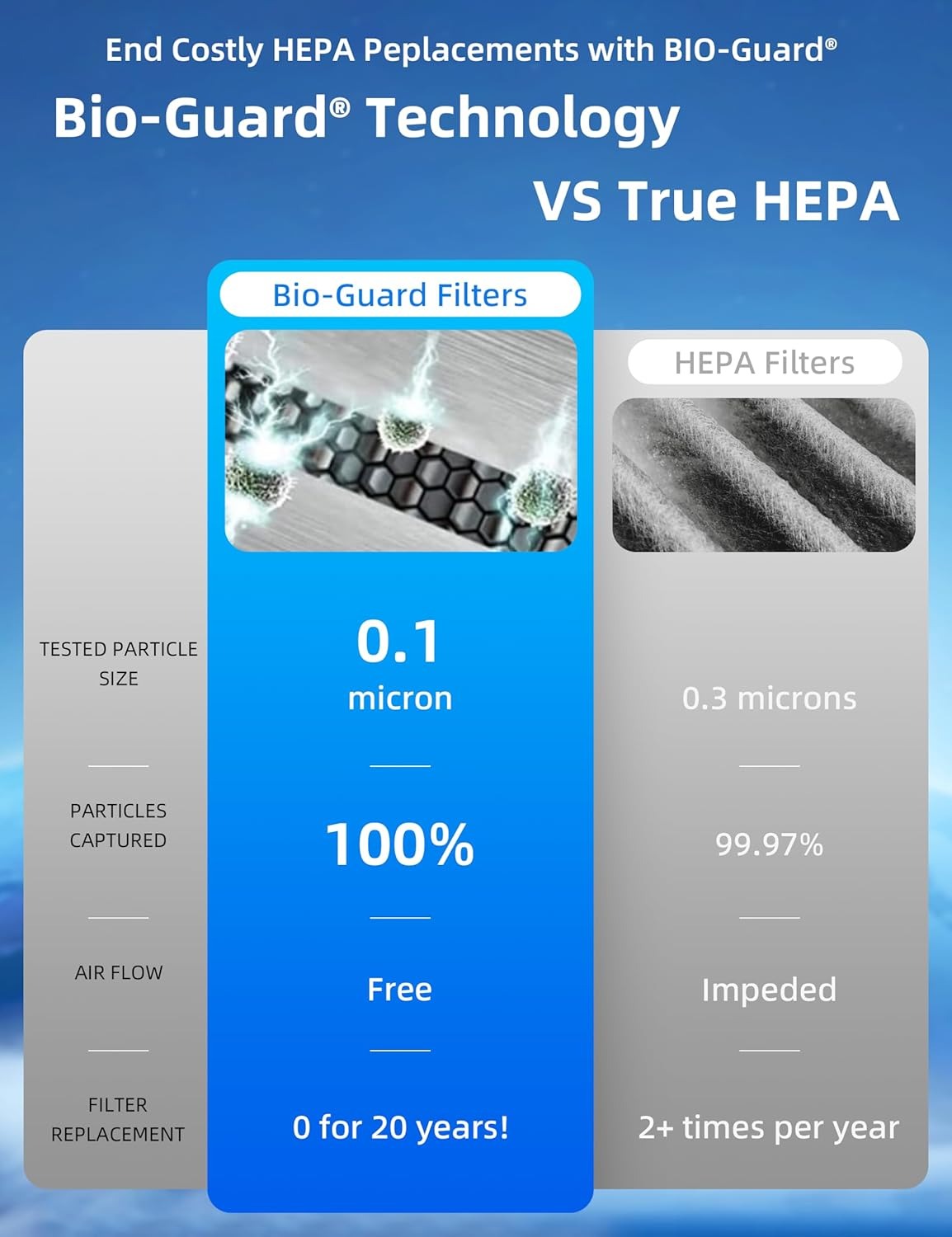 Nuwave Air Purifiers for Home Large Room