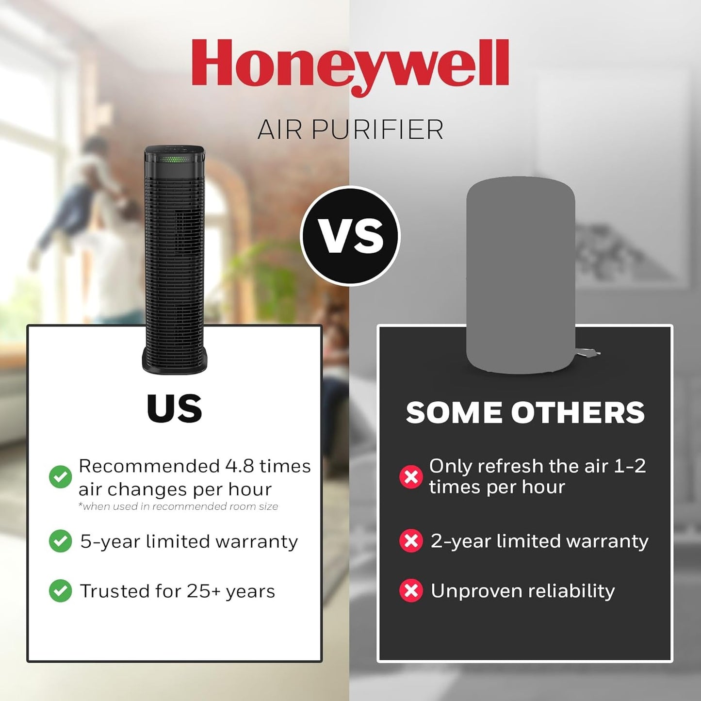 Honeywell HEPA Air Purifier for Home, Auto Mode, Air Quality Indicator, Reduces Dust, Pollen, Pet Dander