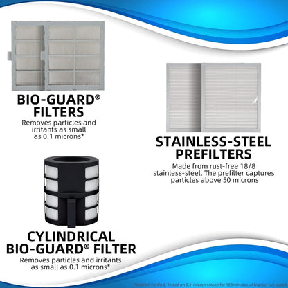 Nuwave Air Purifiers for Home Large Room