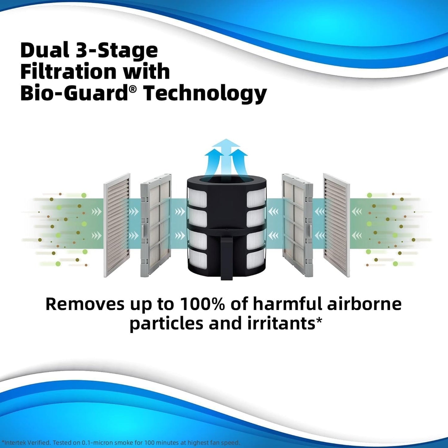 Nuwave Air Purifiers for Home Large Room