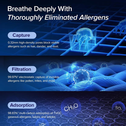 LEVOIT Air Purifiers for Home Large Room Up to 1875 Ft² with Washable Pre-Filter