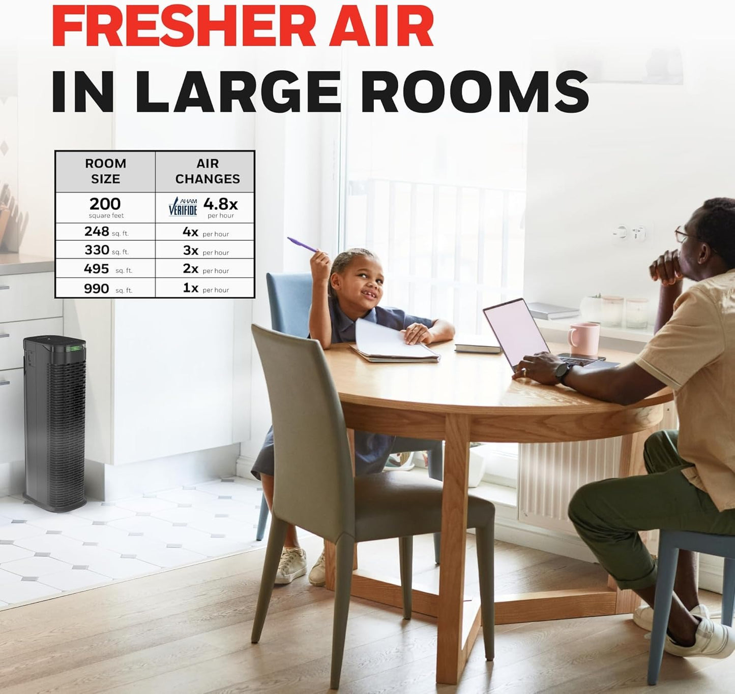 Honeywell HEPA Air Purifier for Home, Auto Mode, Air Quality Indicator, Reduces Dust, Pollen, Pet Dander