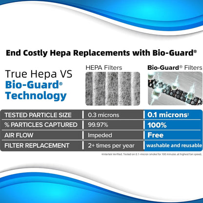 Nuwave Air Purifiers for Home Large Room