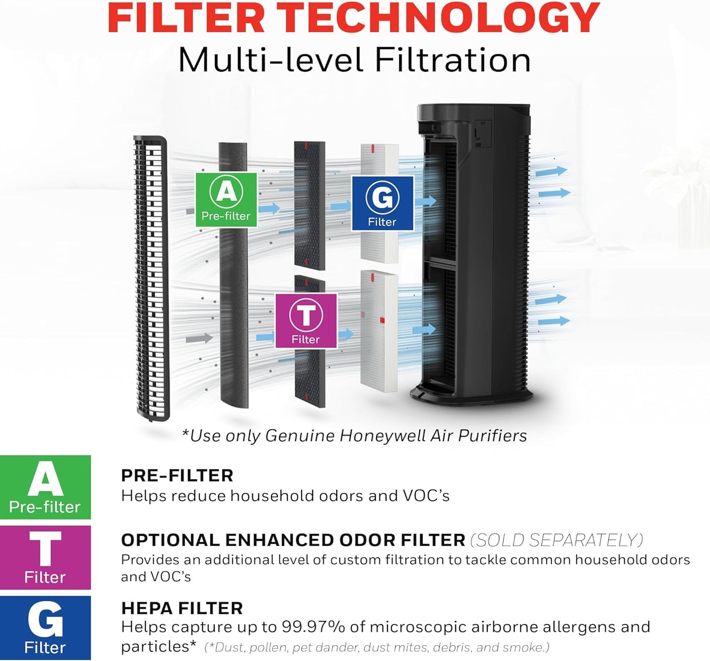 Honeywell HEPA Air Purifier for Home, Auto Mode, Air Quality Indicator, Reduces Dust, Pollen, Pet Dander