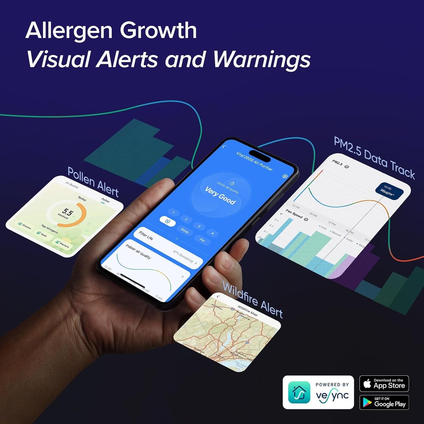 LEVOIT Air Purifiers for Home Large Room Up to 1875 Ft² with Washable Pre-Filter